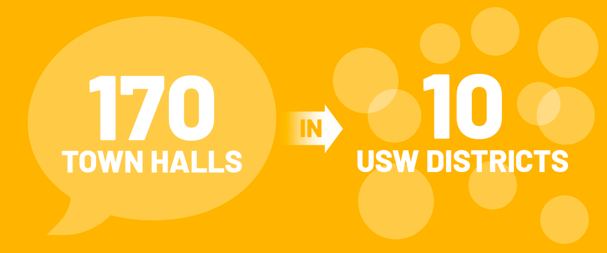 170 Town Halls in 10 USW Districts